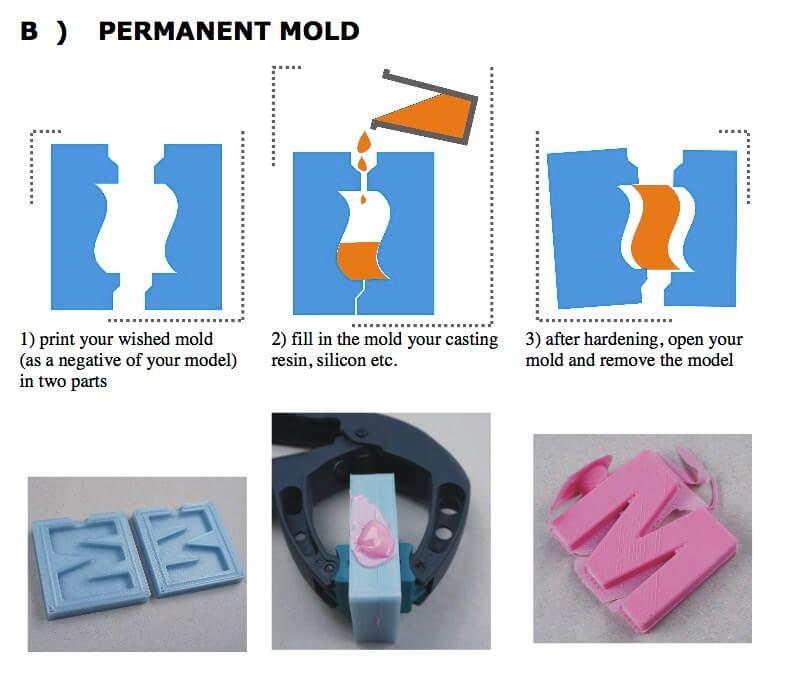 MoldLay Wachs Filament 1,75mm - 750g